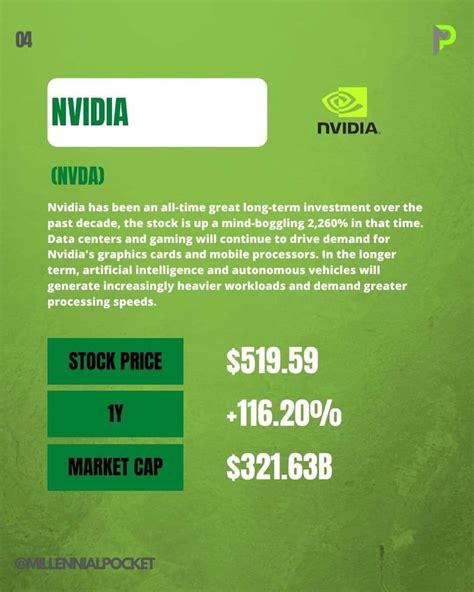 NVDA. NVIDIA Corporation Common Stock. $452.12 -0.61 -0.13%. Find the latest dividend history for Taiwan Semiconductor Manufacturing Company Ltd. (TSM) at Nasdaq.com.. 