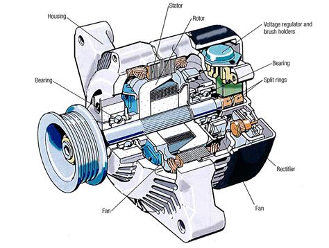 Does o'reilly test alternators for free. Things To Know About Does o'reilly test alternators for free. 