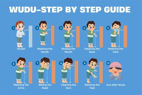 Does pooping break wudu.  Because prayer is invalid without ritual A minority does, ...
