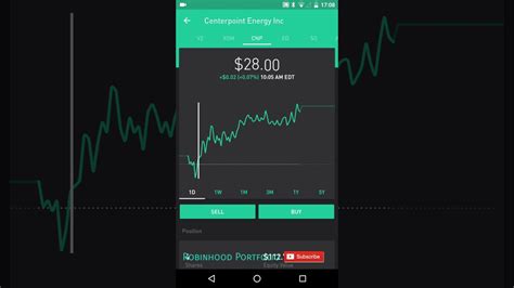 Does robinhood pay dividends. Things To Know About Does robinhood pay dividends. 