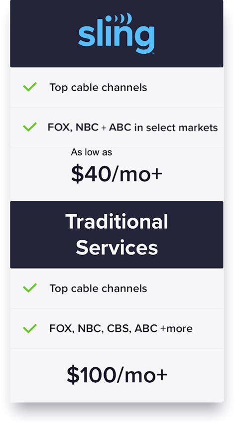 Does sling have fox. AirTV 2 + HD Indoor Antenna: This $149.98 value costs $49 when you prepay for three months of Sling. With this set-up, you can have access to your streaming and OTA channels together in your Sling TV guide. AirTV Anywhere + HD Indoor Antenna: This $244.98 value is just $99 when you prepay 3 months of Sling. 