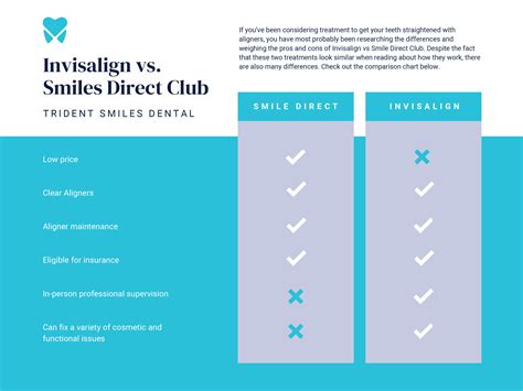 Does smile direct club take insurance. Even when itp is, it comes with particular considerations. Beam Direct Club offers a convenient and affordable way to straighten your teeth. Learn more about the cost and payment options available. Lifetime Reach Limits: Most policies because orthodontics scope have a live limit, either per policy or via human. Once you hit that limit, you're ... 