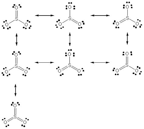 Does so3 have resonance. Valence bond theory (VBT) in simple terms explains how individual atomic orbitals with an unpaired electron each, come close to each other and overlap to form a molecular orbital giving a covalent bond. It gives a quantum mechanical approach to the forma…. Question. what are the resonance structures for ch4n, need 2. 