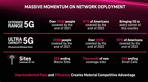Does t mobile. This plan gives you up to 5G of high-speed data, then unlimited data at up to 256kbps speeds in 215+ countries and destinations. When you use up 80% of your high-speed data, you’ll receive an SMS notifying you. When you’ve used up all your high-speed data, you’ll receive an SMS explaining options to buy additional passes. 