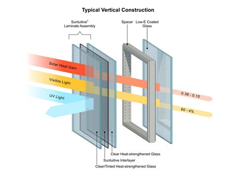 Does the Dynamic Glass Act of 2024 Include Smart Window Tint?