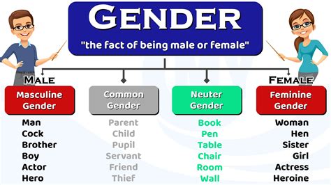 Does the Gender of