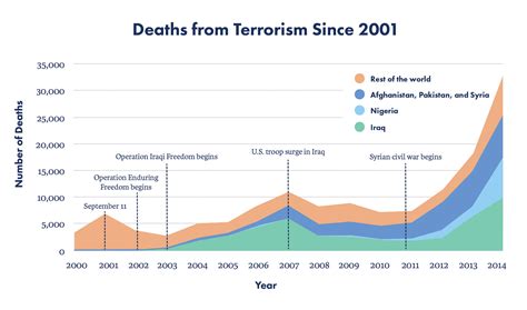 Does the TSA stop terrorist attacks? – Healthcare Economist