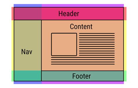 Does the developer you interview truly understand CSS layouts… let’s
