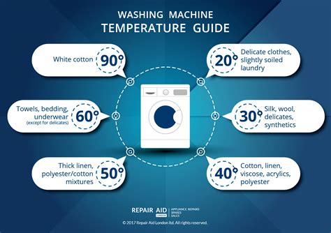 Does the hot water temp in the machine reach 160 – Q&A …