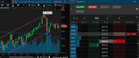 As a beginner in the forex market, it is essential to choose a reliable and user-friendly trading platform that can facilitate your trading journey. thinkorswim, developed by TD Ameritrade, is one such platform that offers a comprehensive set of tools and features specifically designed for forex trading.. 