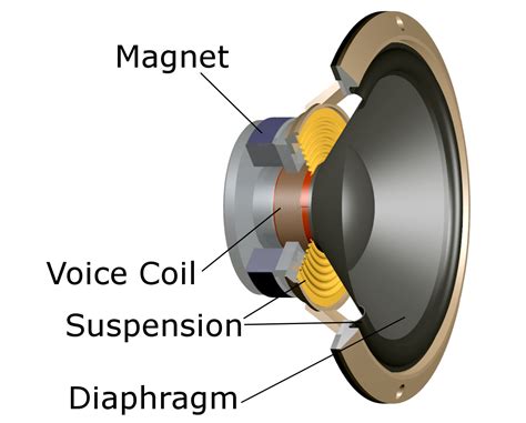 Does this speaker support SCMS-T (Serial Copy Man – Q&A – …