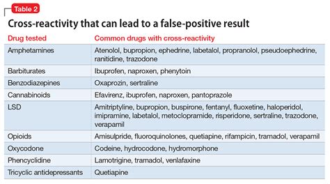 Does trazodone cause false positive drug test. FAQ. What medications can cause a false positive for methamphetamines? Medically reviewed by Carmen Pope, BPharm. Last updated on Aug 18, 2022. Official … 