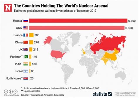 Does turkey have nuclear weapons. Nuclear weapons analysts estimate that the world’s nine nuclear states—China, France, India, Israel, North Korea, Pakistan, Russia, the United Kingdom and the United States—have around ... 