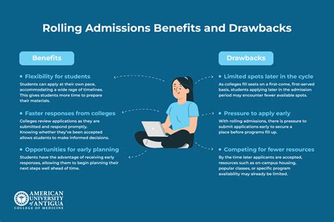 Does uiuc have rolling admissions.  Rolling admission is a process used...