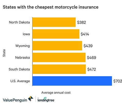 Does usaa offer motorcycle insurance. The average monthly cost of motorcycle insurance in California is $151 per month, according to ValuePenguin. That’s 152% more than the national average cost of motorcycle insurance. But it’s ... 