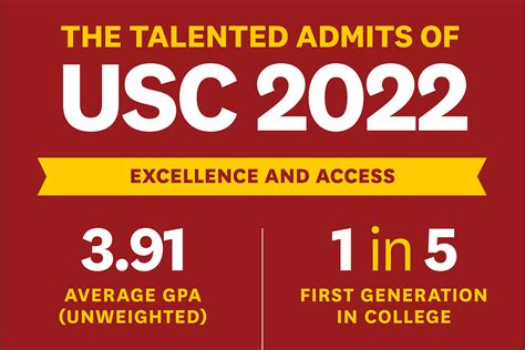 Does usc have ed. Social workers make a real difference, driving change at a policy level, within an organization, or by working with individuals one-on-one. USC’s Master of Social Work will empower you to pursue bold, compassionate … 