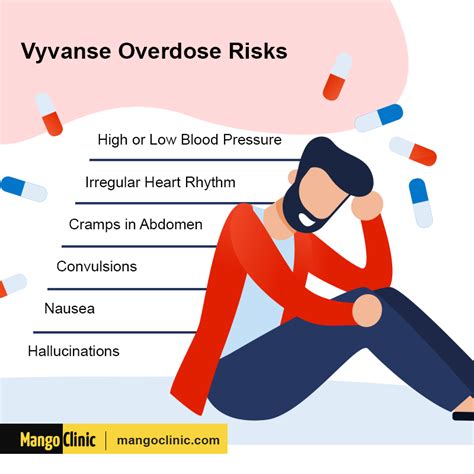 I've been taking medical vyvanse for almost a year now and I've never took more than my daily dose which is 50 mg. Since vyvanse is dextroamphetamine linked with lysine, around half of the molar mass of vyvanse is dextroamphetamine and the other half is the amino acid. (135.206+146.19=281.396, the molar mass of vyvanse is 263.378). How much mg .... 