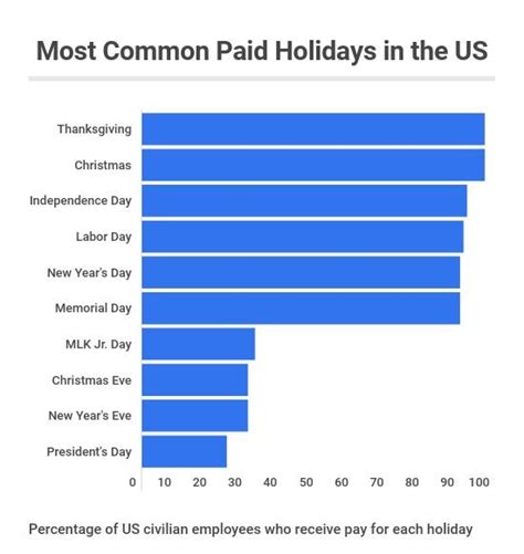 Does walmart do holiday pay 2022. Dec 31, 2021 · Halloween – Monday, October 31, 20211 Veterans Day – Friday, November 11, 2022 New Year’s Eve – Saturday, December 31, 2022 Here is an overview of Walmart holiday closures, including... 