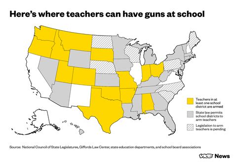 Does your state allow teachers to carry a gun?