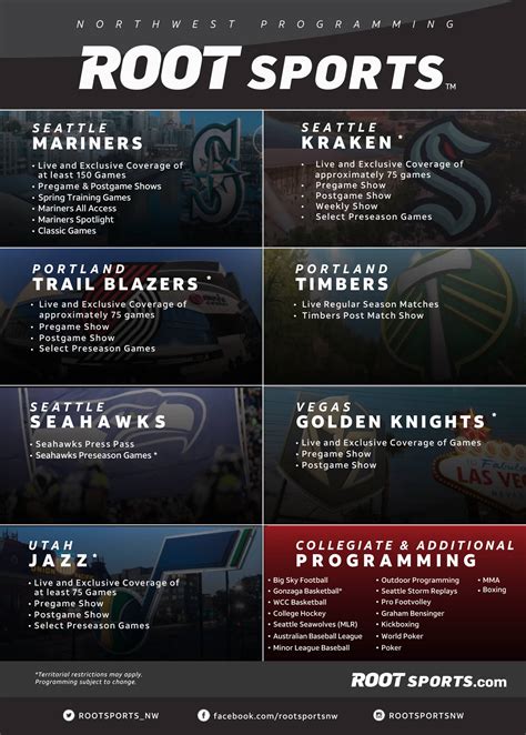 Does youtube tv have root sports. On Hulu + Live TV, you can watch Seattle Mariners games on Fox, FS1, TBS, and ESPN for $70 per month with the base plan. Hulu + Live TV has over 75 channels in its lineup. Sports fans will find ... 