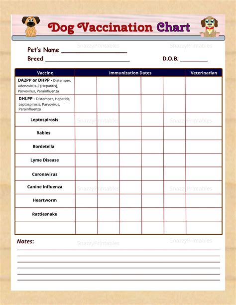 Dog Shot Schedule Chart Printable