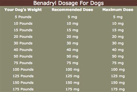 Dog benadryl dosage chart mg. Things To Know About Dog benadryl dosage chart mg. 
