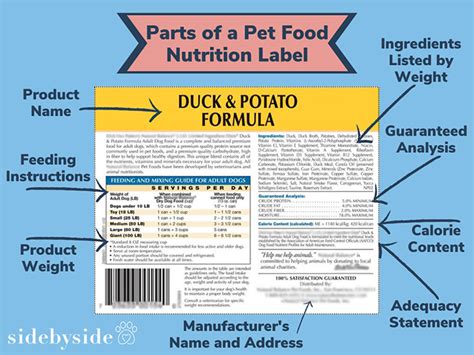 Dog food ingredient checker. Sep 27, 2012 · Ingredients on dog food labels are listed in order of weight, starting with the heaviest. Since your pup needs plenty of good protein sources in his diet, including chicken, beef, fish and lamb, double check that these are listed within the first few label ingredients. 
