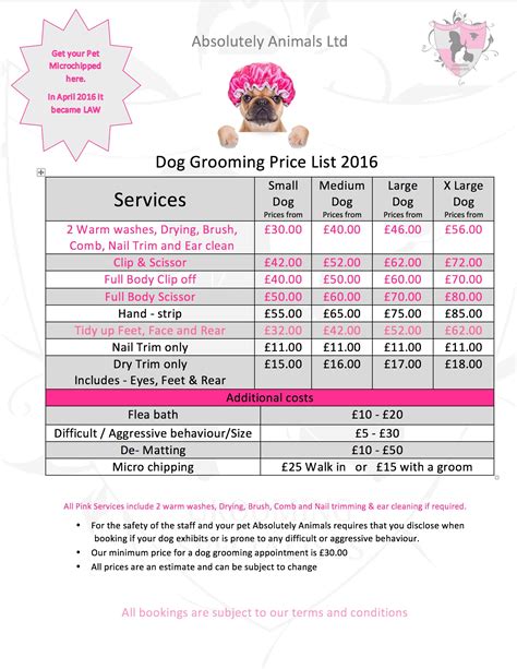Dog grooming prices. Angie's List states that, on average, prices for getting your pet groomed ranges between $30 and $90, depending on the age and breed of each dog. They also took a survey among their members... 