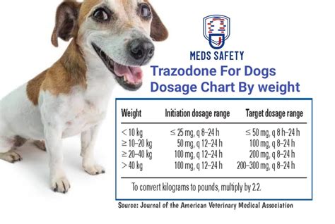 Dog trazodone dose calculator. Trazodone Dosage for Dogs . Trazodone is given to dogs orally as a pill. The recommended trazodone dosage for dogs generally ranges from 1 to 19 milligrams per kilogram of the dog's mass, per day. Dogs with chronic behavioral disorders may be prescribed extended-release tablets to be taken daily. 