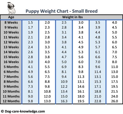 Dog weight predictor. Find out how big your puppy will get based on his current age, weight, and breed with this online tool. Choose from nearly 500 dog breed formulas and see his growth curve in an interactive chart. 