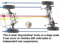 Dogtracking? Bent Frame? Understanding The Thrust Angle