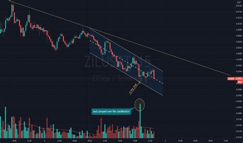 Doji — Trend Analizi — TradingView