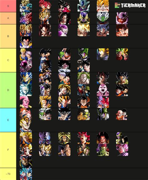 Dokkan lr tier list 2022. - Shares Blazing Battle with the LR Gobros - No Prepared for Battle - Tends to struggle in launching a Super Attack: C16: Soaring New Generation Super Saiyan Gohan (Youth) - … 