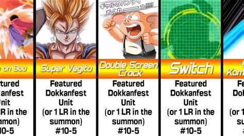 Dokkan meaning. Hello everyone! I wanted to know what the meaning of each animation when summoning are. I’ve seen ssj Goku and rainbow when pulling back along with Vegito fusion all together. I know certain allies show up and have see Goku go … 