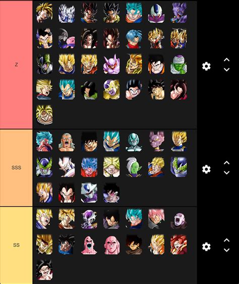 Tier List: Final Trump Card. Tier Lists Navigation. Card. Reasoning. [1] S1. Exploding Fist Super Saiyan 3 Goku. - Astounding hard-hitter - Excellent tank - Standby Skill can be reliably triggered - Almost every relevant ally on the team benefit from Goku's additional leader skill boost - Great linkset.. 