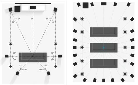 Dolby Atmos Speaker Setup A complete Guide