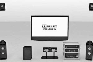 Dolby Pro Logic IIz What You Need to Know