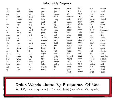 Dolch Word List Ordered by Frequency of Use Classroom Freebies