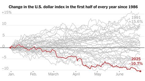 Dollar Worst Week in a Year & Yen Pressure Ahead of BOJ Meeting | Forex Market Update January 2024 (2026)