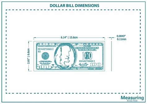 The size of a dollar bill is 6.6294 cm wide, by