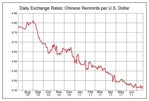 Dollar cny. Things To Know About Dollar cny. 