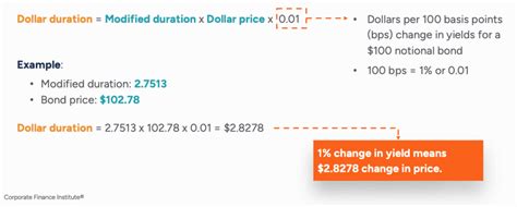 Dollar duration formula.  See formulas, examples, and class problems on dollar duration, price-...