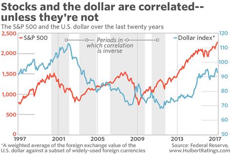 Dollar markets. Things To Know About Dollar markets. 