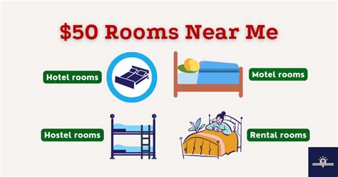 Dollar50 hotel rooms near me. The average cheap motels near me cost anywhere from $30.00 to $100.00 depending on location and demand. Finding $20 motel near me in destination cities usually costs more than on-road highways. Get affordable motels near me for under $30 to $50 here join now. 