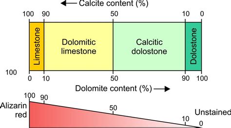 Download scientific diagram | Dolostone micro structures. a Dolostone protolith (grain size 20– 50 μm), with minor primary porosity. b Dilation breccias (fault A1): jigsaw-puzzled host-rock .... 