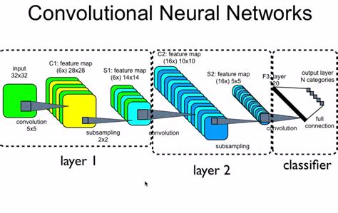 Domain Adversarial Graph Convolutional Network for …