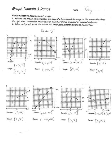 Domain And Range Graph Worksheets Answers