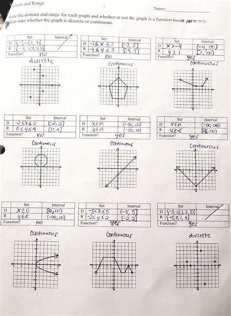 Domain And Range Worksheet Answer Key Algebra 2 hdjdesign