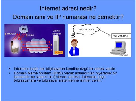 Domain Name System (DNS) olarak adlandırılan hiyerarşik bir isimlendirme sistemi ile (Internet adresi), Internet' e bağlı bilgisayarlara ve bilgisayar sistemlerine isimler verilir.