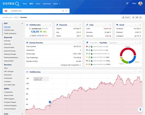 Domain Overview SISTRIX